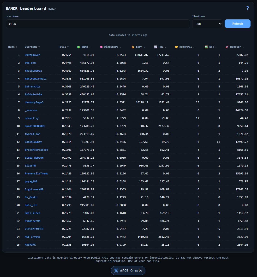 BANKR Leaderboard Icon