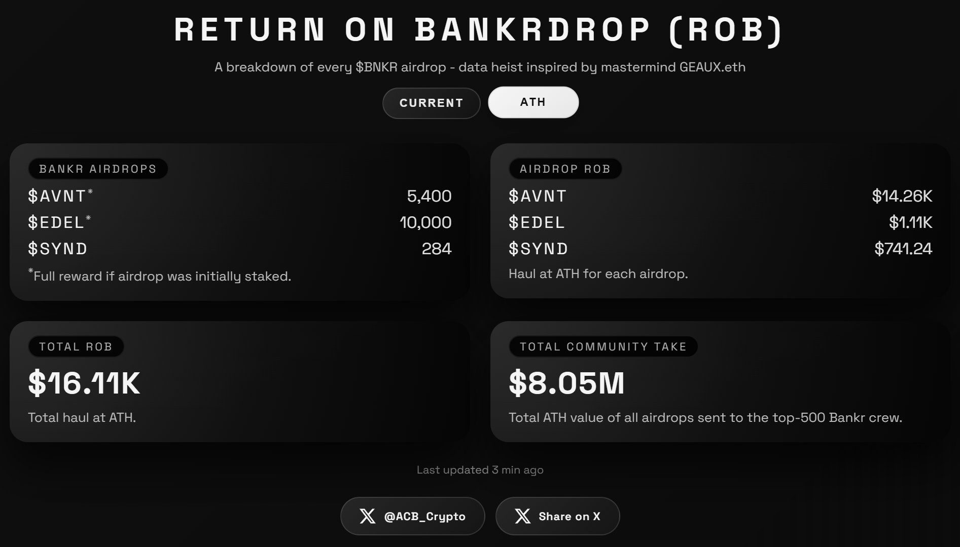 Return On Bankrdrop Icon