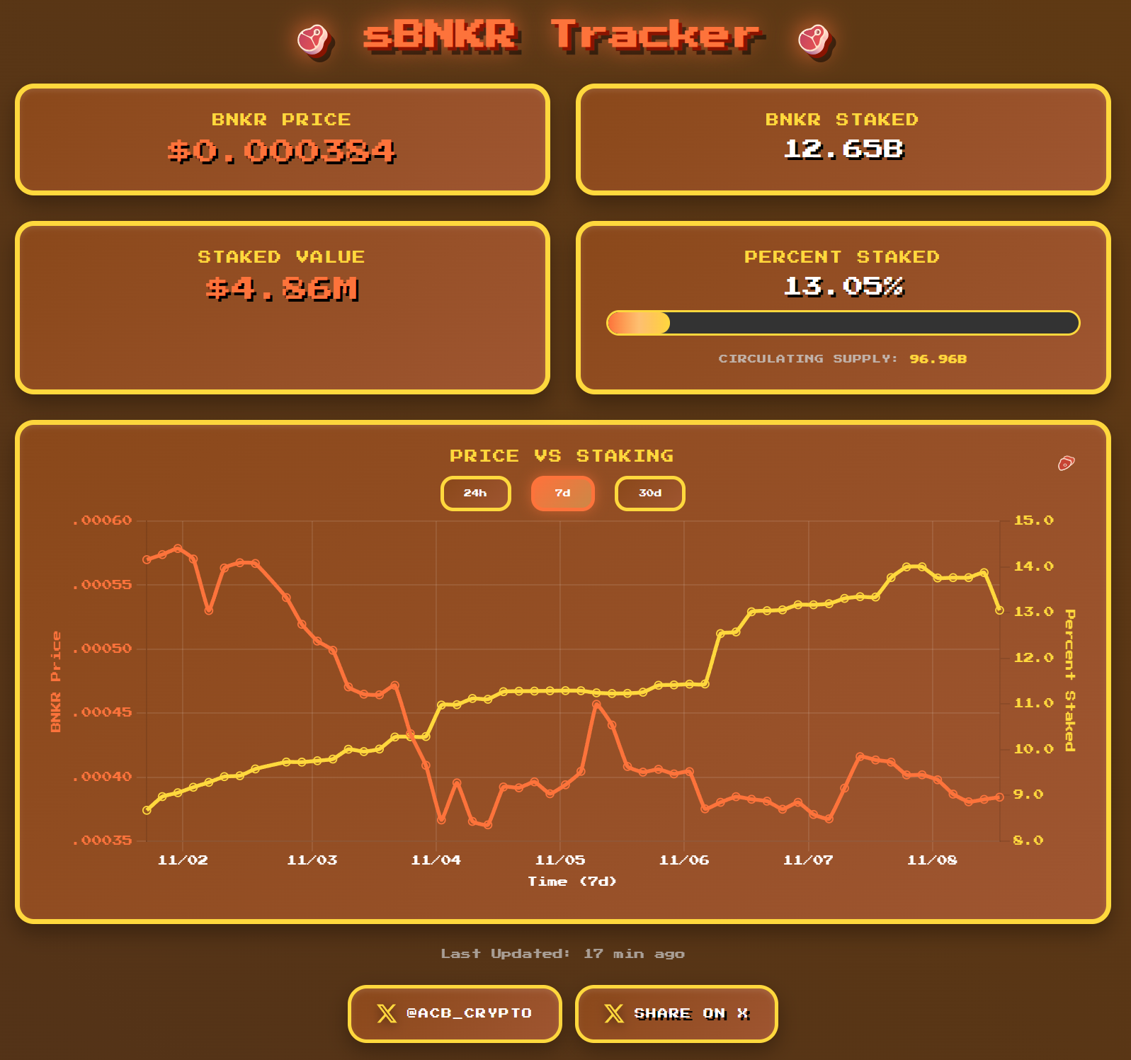 sBNKR Tracker Icon